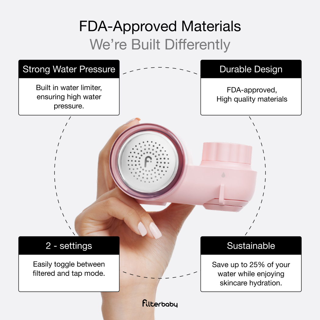 Filterbaby - Wholesale Face/Beauty Roller - Filterbaby Skincare Faucet Filter 2.0 (6-Month Supply)6