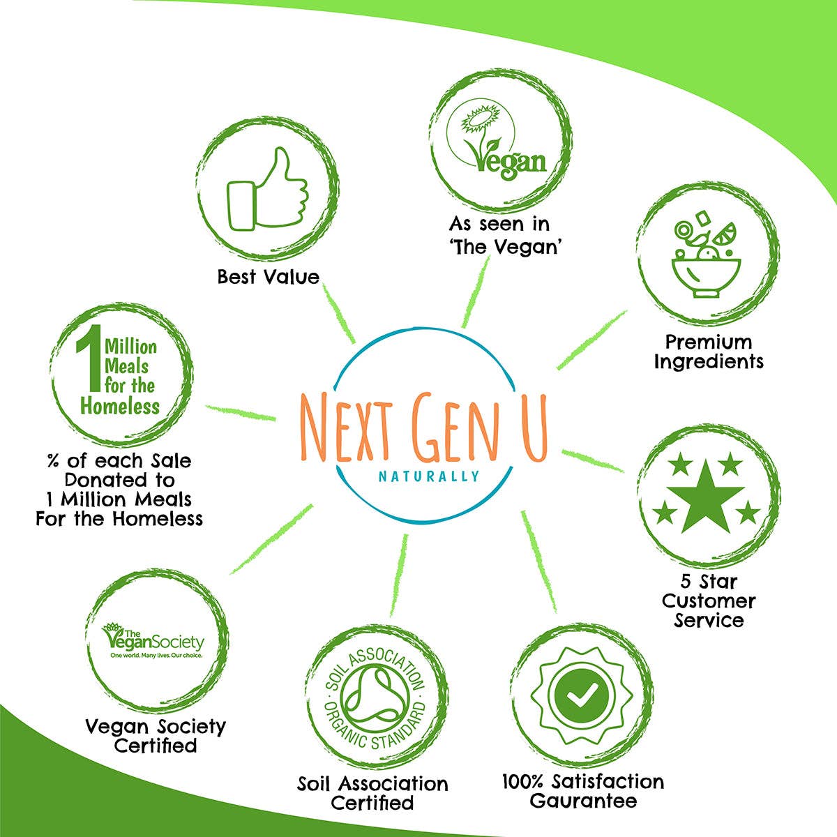 Next Gen U - Vente Supplément oral/vitamine - 120 comprimés de L-lysine, L-arginine et L-ornithine 1000 mg7