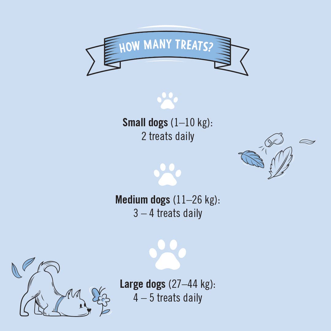 Gizzls – Engroshandel Godbid - Hund – Gizzls 100% naturlige hundegodbidder til tarmstøtte5