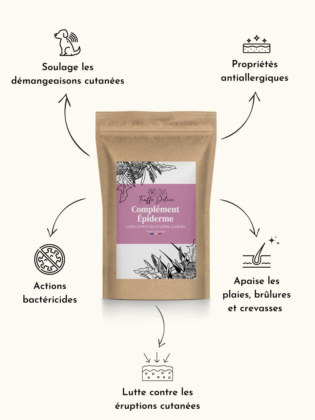 Truffe Délice - Wholesale Pet Supplement - Dog - Dog fur supplement1