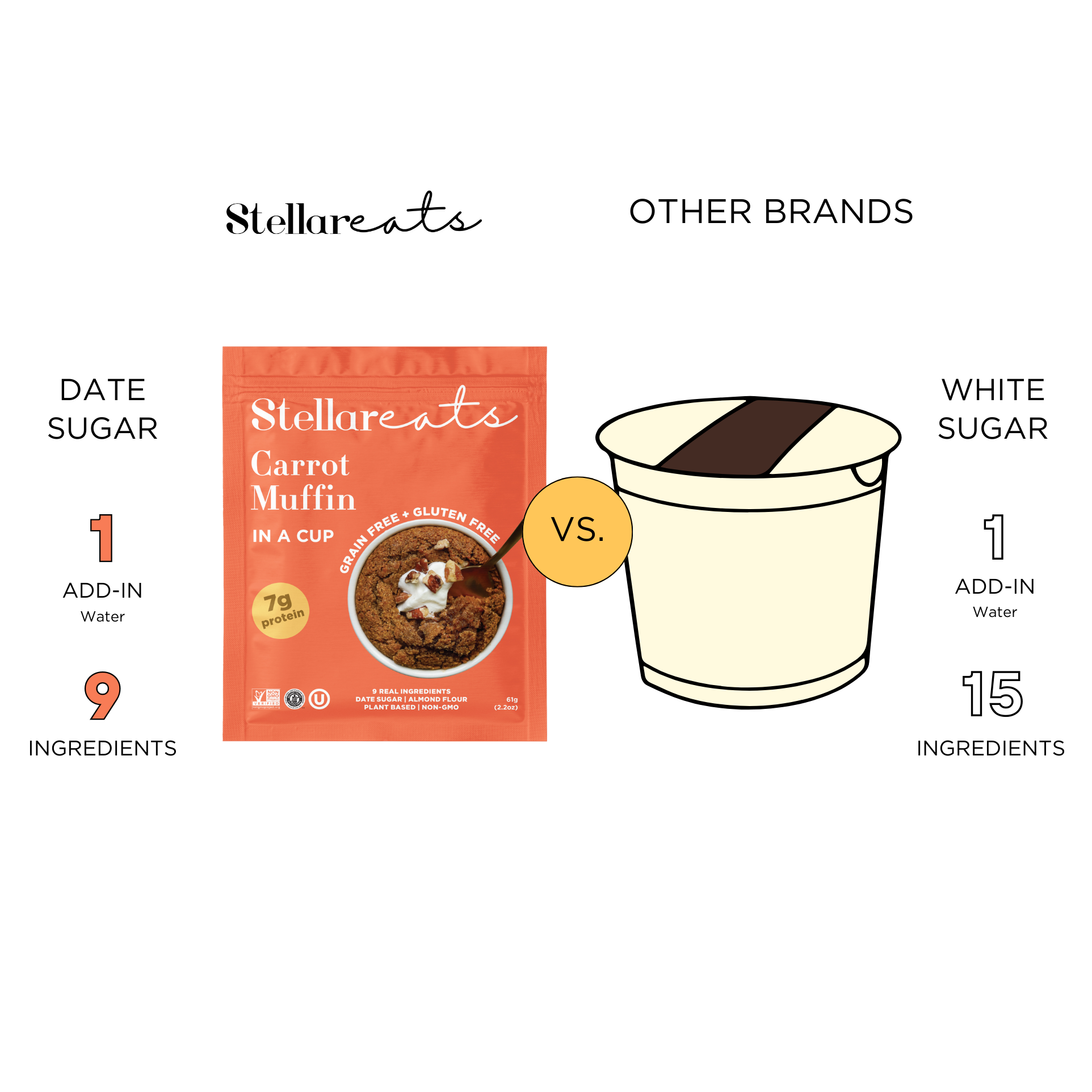 Stellar Eats - Wholesale Cake Mix - Instant Treat: Carrot Cake In A Cup5