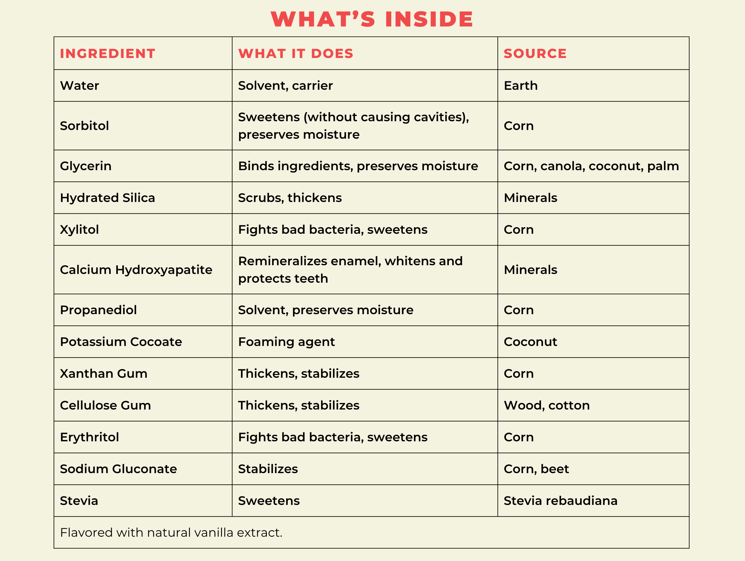 Happy Tooth Products LLC - Wholesale Toothpaste - Natural Hydroxyapatite Toothpaste - Vanilla Frosting1