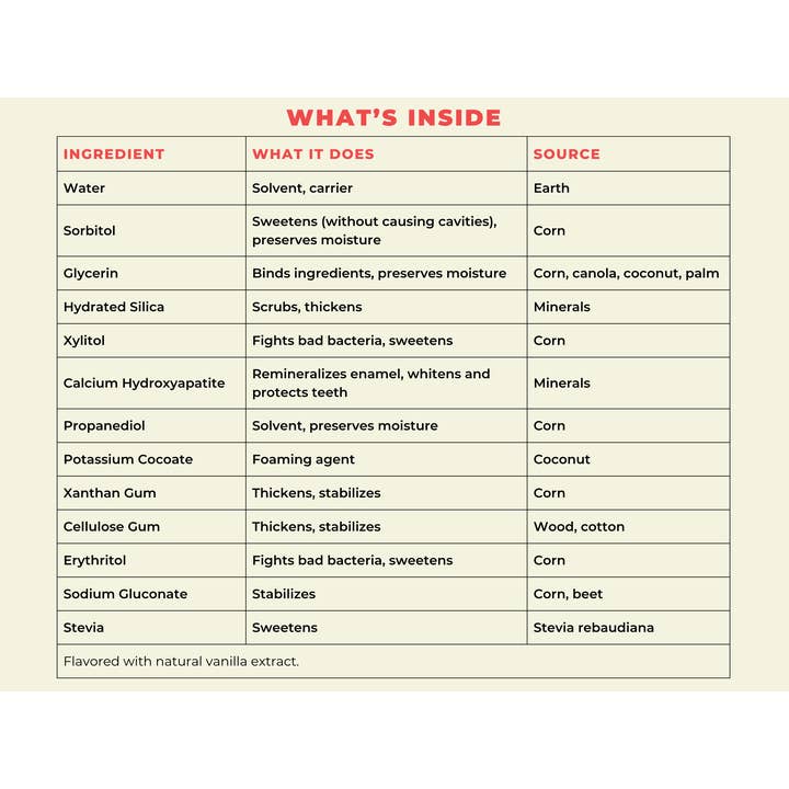 Happy Tooth Products LLC - Wholesale Toothpaste - Natural Hydroxyapatite Toothpaste - Vanilla Frosting1