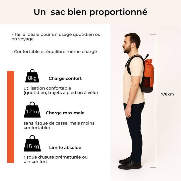 BADAWIN - Wholesale Biking Accessories - Anna 2-in-1 27L orange bike backpack12