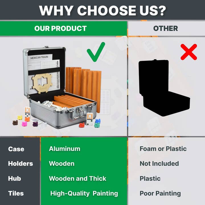 Queensell - Wholesale Board Game - Mexican Train Dominoes Set with Numbers and 4 Holders3