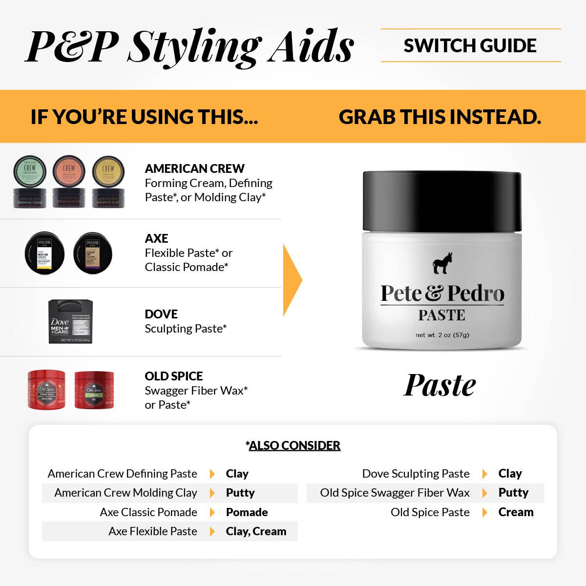 Pete & Pedro - Vente Gel/mousse de coiffage - Pâte de cheveux4