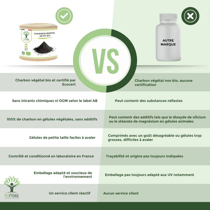 Bioptimal - Wholesale Oral Supplement/Vitamin - Organic active vegetable carbon - Dietary supplement - capsules5