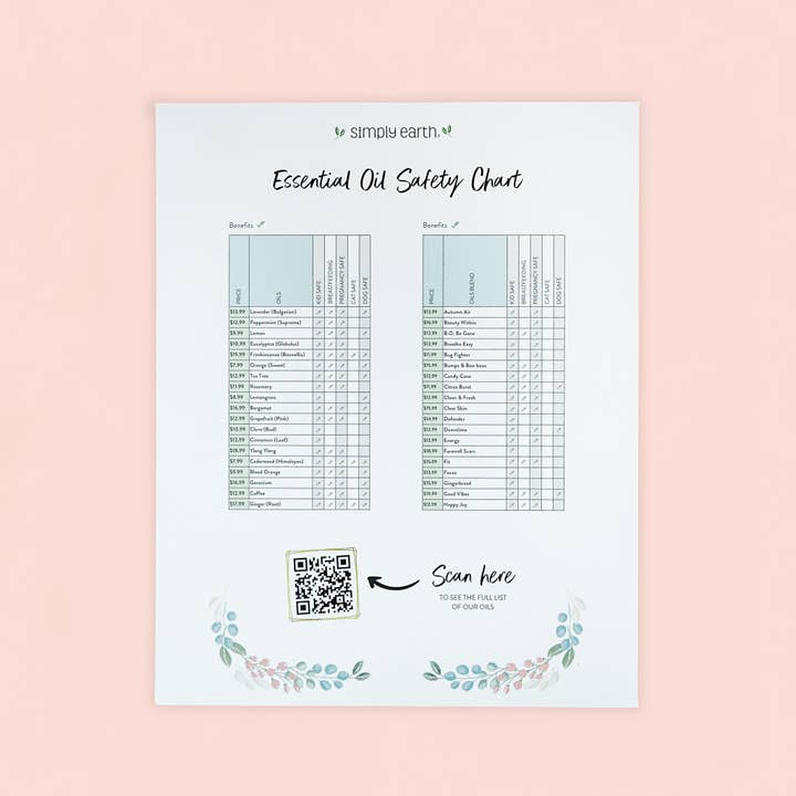 Simply Earth - Wholesale Essential Oil - Essential Oil Safety Chart