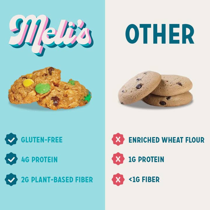 Meli's Monster Cookies - Wholesale Cookie Mix - Monster Cookie Mix: Gluten-Free with Chocolate & M&M's