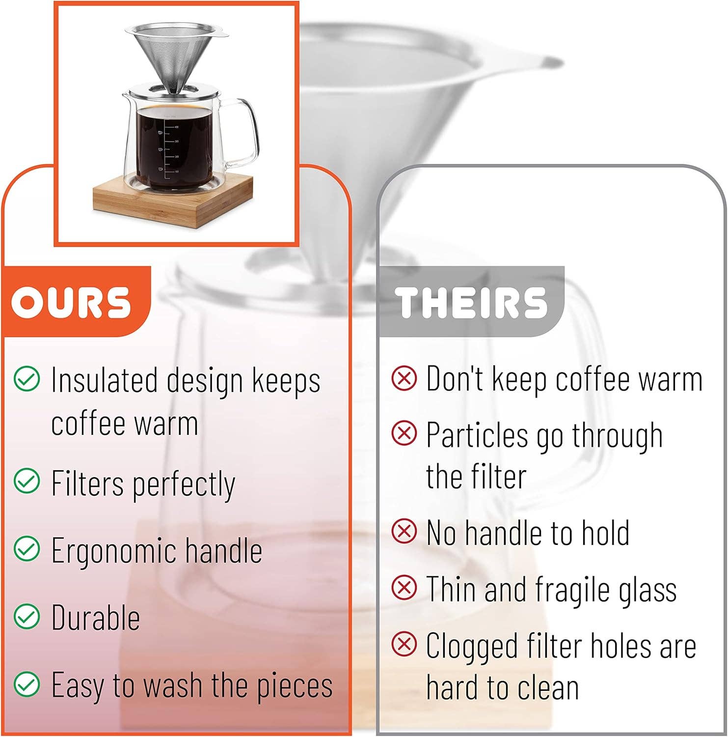 Brew To A Tea - Wholesale Pour Over & Dripper - BTaT Pour Over Coffee Maker Set - Double Wall Glass 16oz3