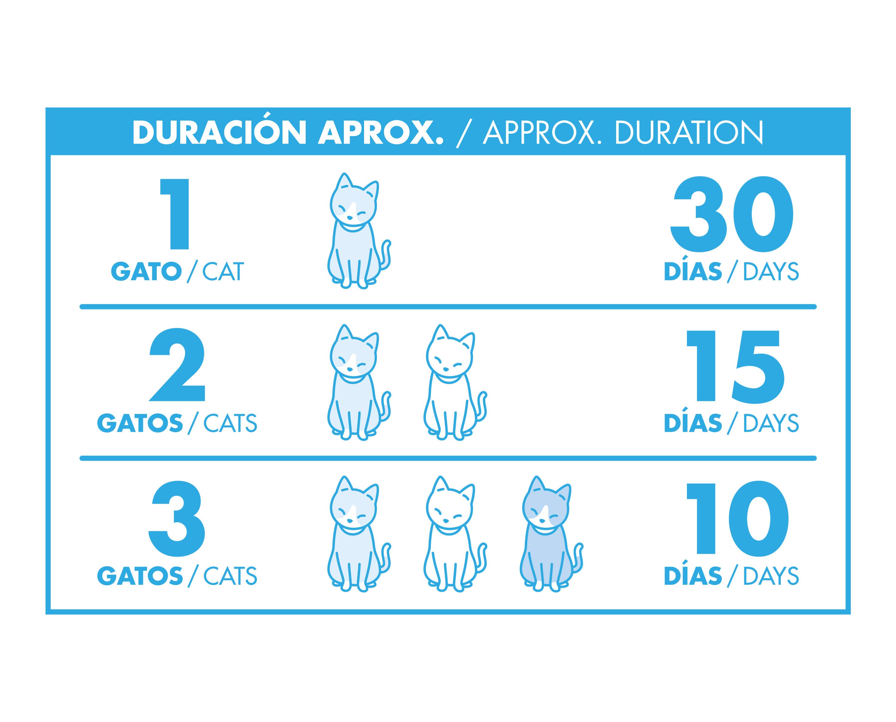 Blanche Cat Toilet 3.8L for wholesale on Faire1