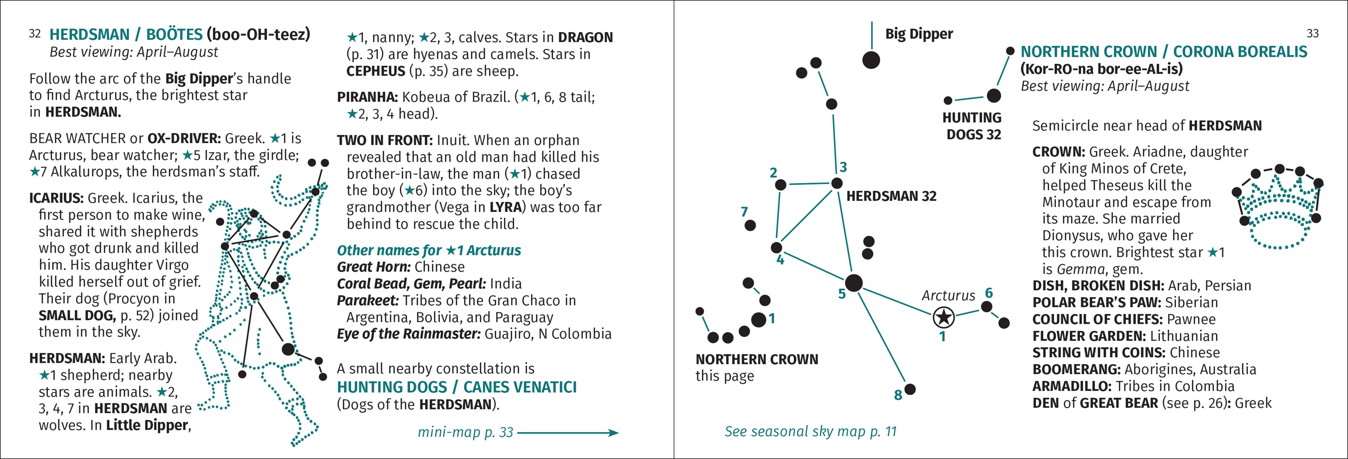AdventureKEEN - Wholesale Nature & Outdoors - Constellation Finder 2nd Edition10