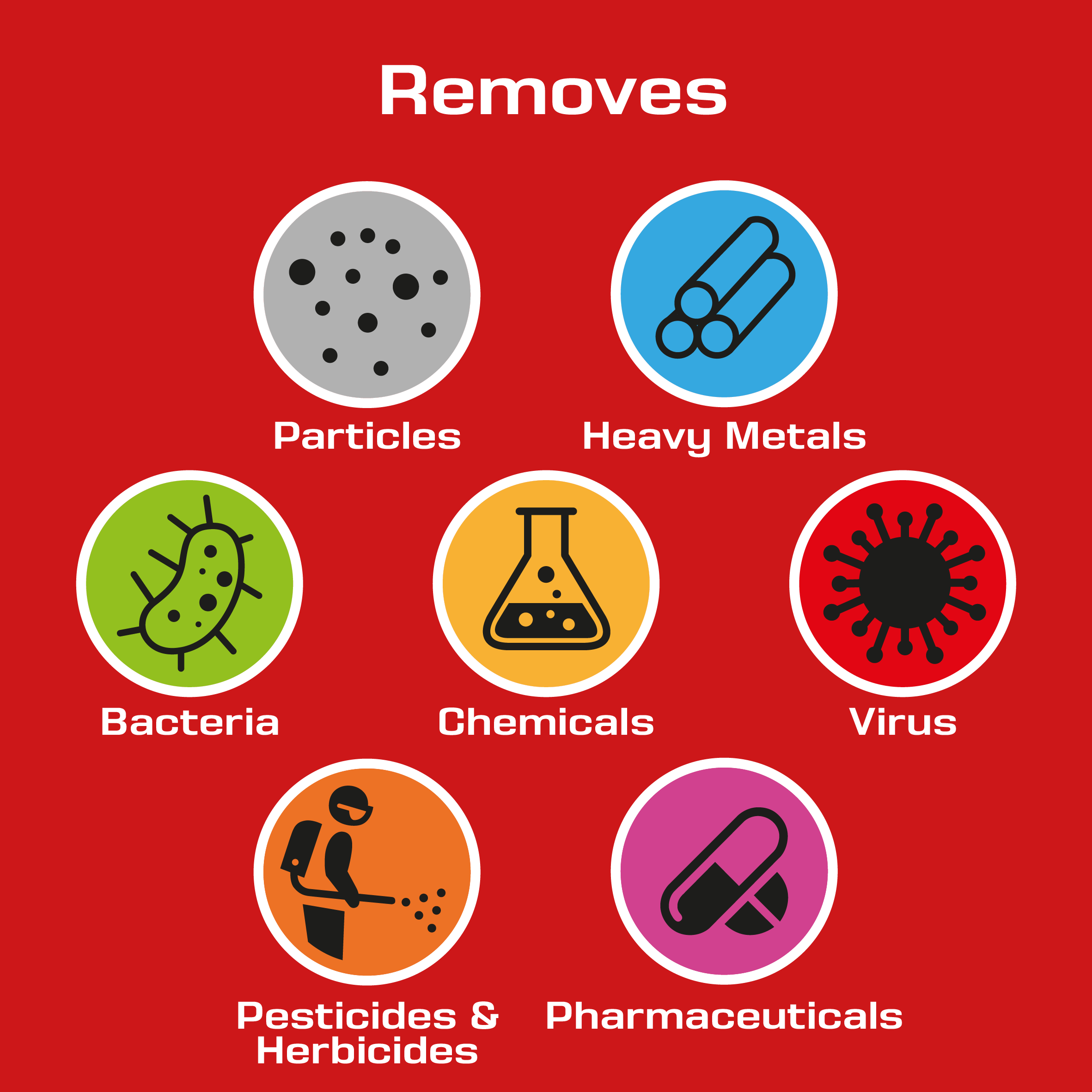 Coldstreamfilters (KLT Filtration Ltd) – wholesale Water filter – Coldstream Max Plastic Undercounter Filter System1