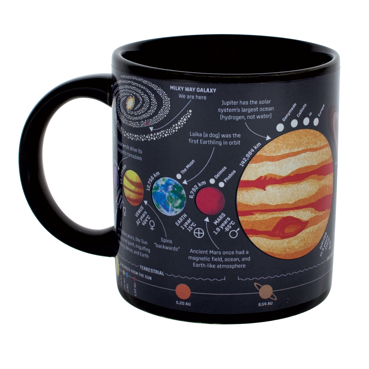 Unemployed Philosophers Guild - Wholesale Coffee Mug - Planet Heat-Changing Coffee Mug3
