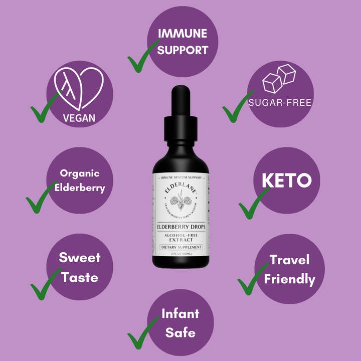 Elderlane® - Wholesale Oral Supplement/Vitamin - Elderberry Drops 2oz - Sugar-Free7