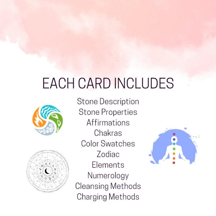 Essential Wellness - Body, Mind, Spirit - Wholesale Spiritual Stone/Crystal - ROSE QUARTZ Gemstone Information Card1