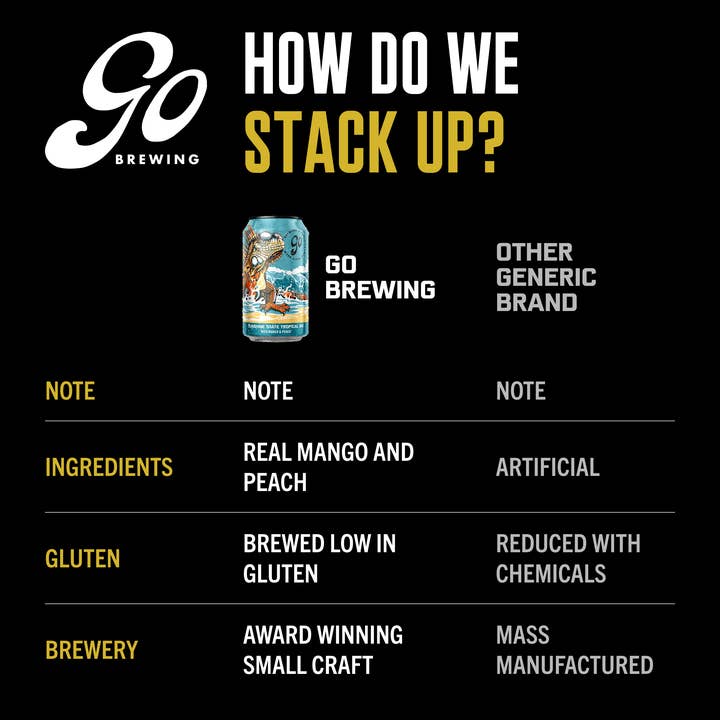 Go Brewing - Wholesale Non-Alcoholic Beer - Go Brewing Sunshine State IPA - 6 Pack - Non Alcoholic Beer