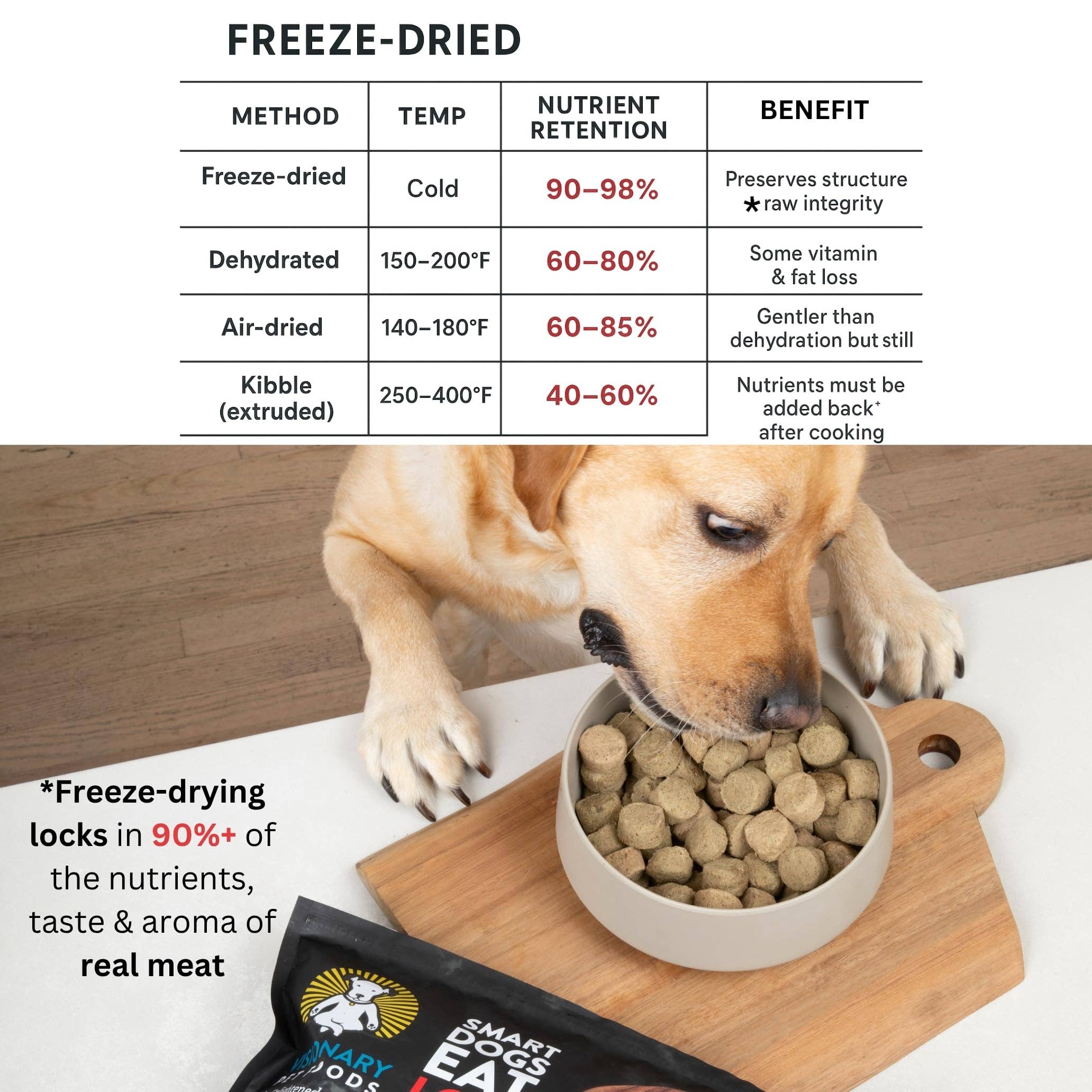 Visionary Pet Foods - Wholesale Pet Food - Dog - Freeze Dried Food | Beef Recipe | 25oz Bag7