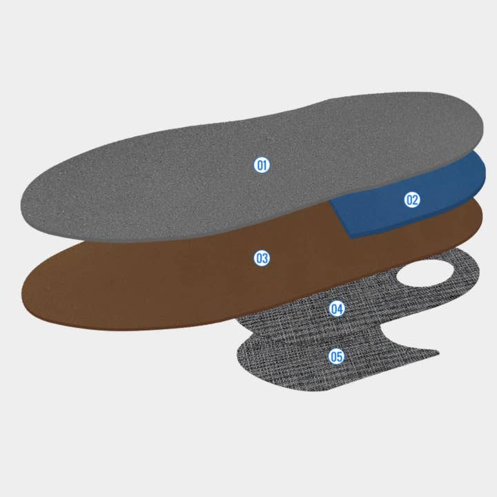 My Podologie - Wholesale Inserts/Soles - Unisex - Algie Sport Plus Module - Express 24h - Expert by My Podologie2