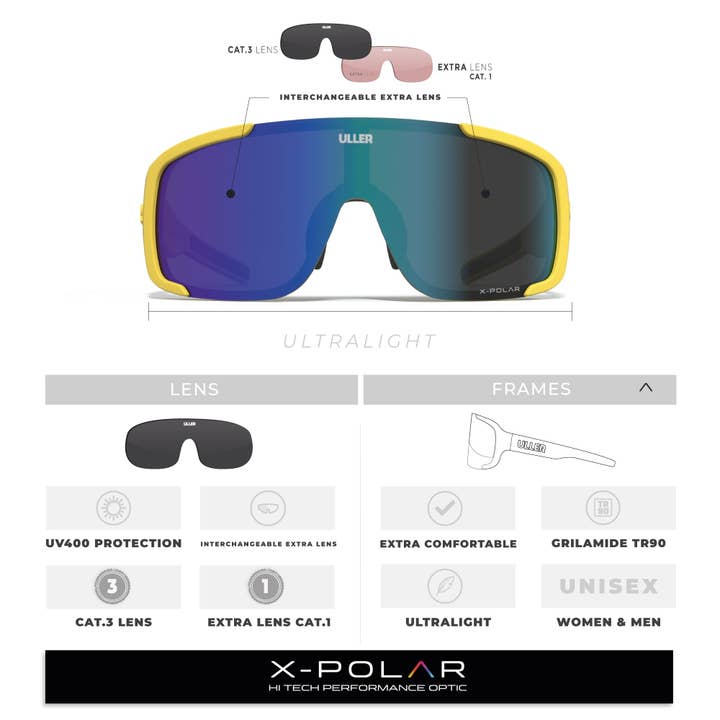 Indicom Brands - Wholesale Sunglasses - Unisex - Bolt Yellow / Blue6