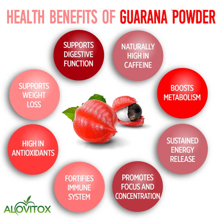 Alovitox - Wholesale Protein/Superfood Powder - Certified Organic Guarana Powder4
