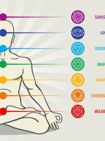 Pulsera de 7 chakras con cuentas de rudraksha para venta al por mayor de The Deva Shop