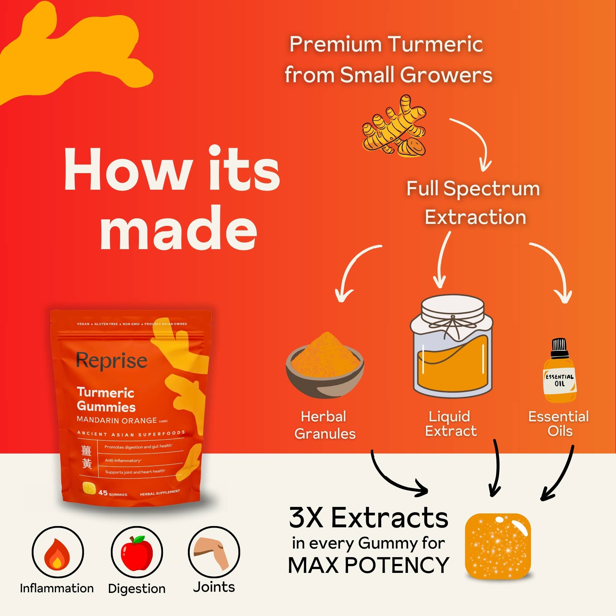 Reprise - Wholesale Oral Supplement/Vitamin - Turmeric Gummies3