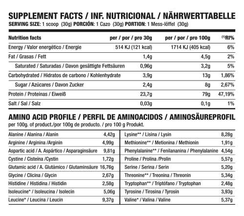HYPERTROPHY NUTRITION - Wholesale Protein/Superfood Powder - THE ONLY WHEY | 4 KG2