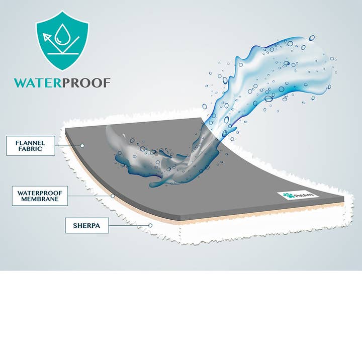 PetAmi - Wholesale Pet blanket – Cat/dog - Waterproof Fleece Pet Blanket16