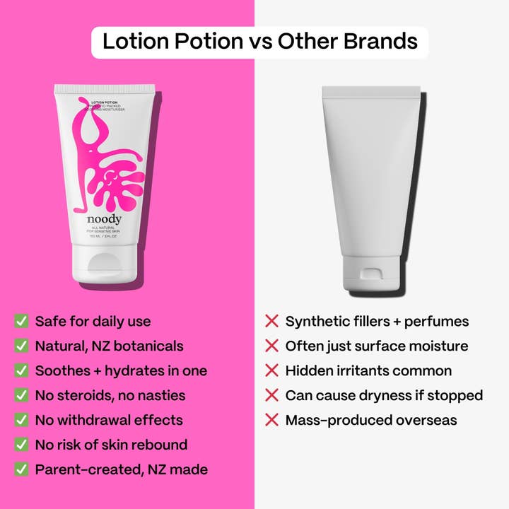 Noody - Wholesale Body cream/lotion – Baby - Lotion Potion8