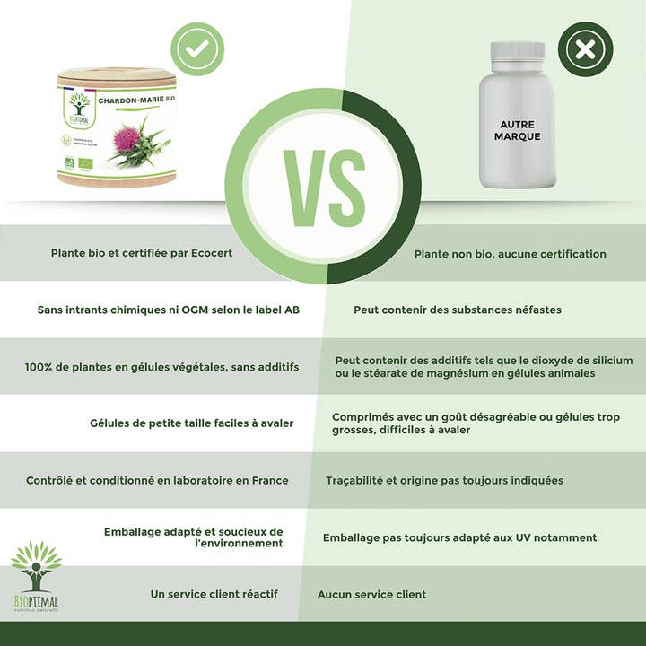 Bioptimal - Wholesale Oral Supplement/Vitamin - Organic milk thistle - Food supplement - in capsules4