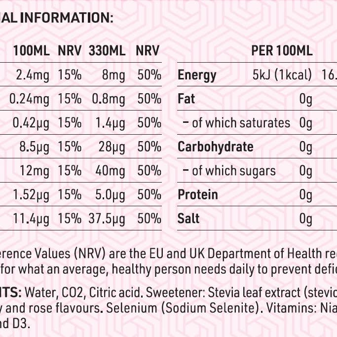 Dr Funk – wholesale Sparkling water – Berry & Rose with 7 essential nutrients 12 Pack7