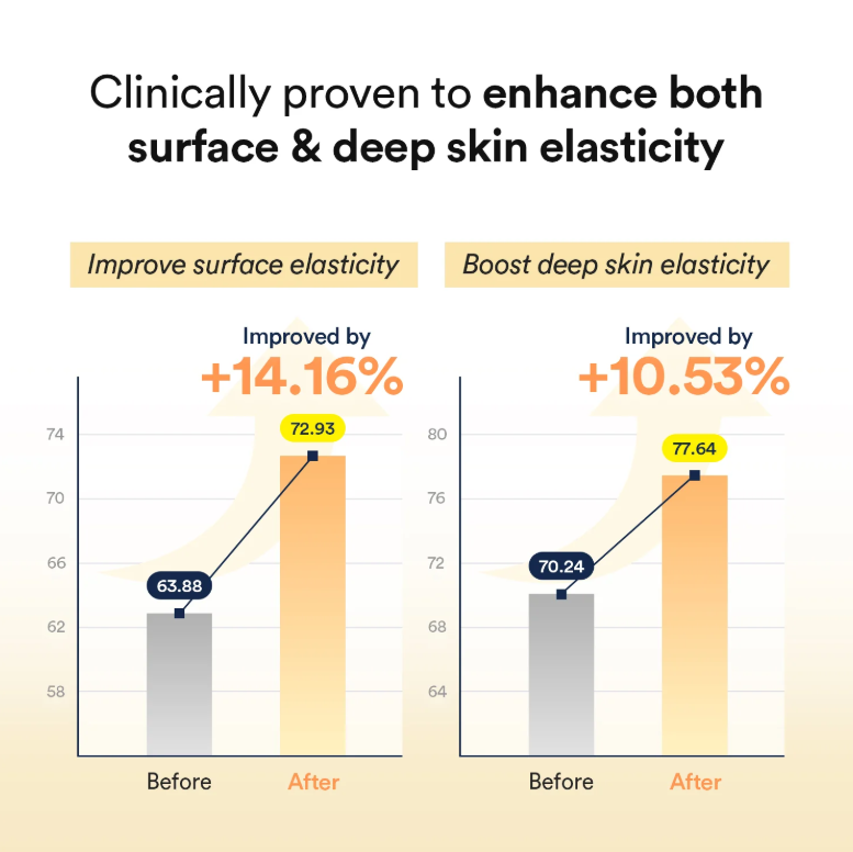 Best Beauty Group - Wholesale Skincare Face Mask - ABIB Collagen Gel Face Mask Vegan5