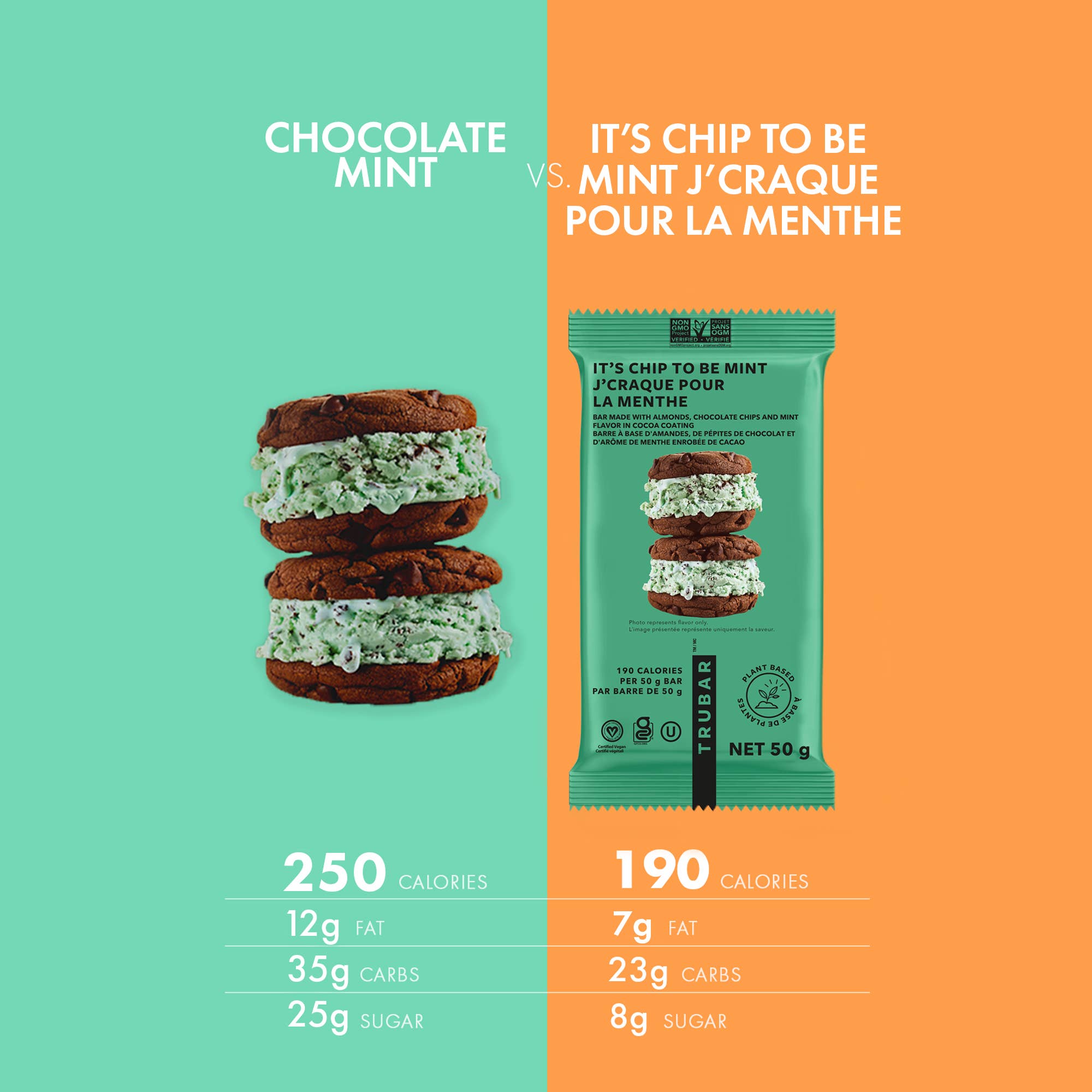 TRUBAR - Wholesale Snack Bar - TRUBAR It's Mint to Be Chip 12 Count6