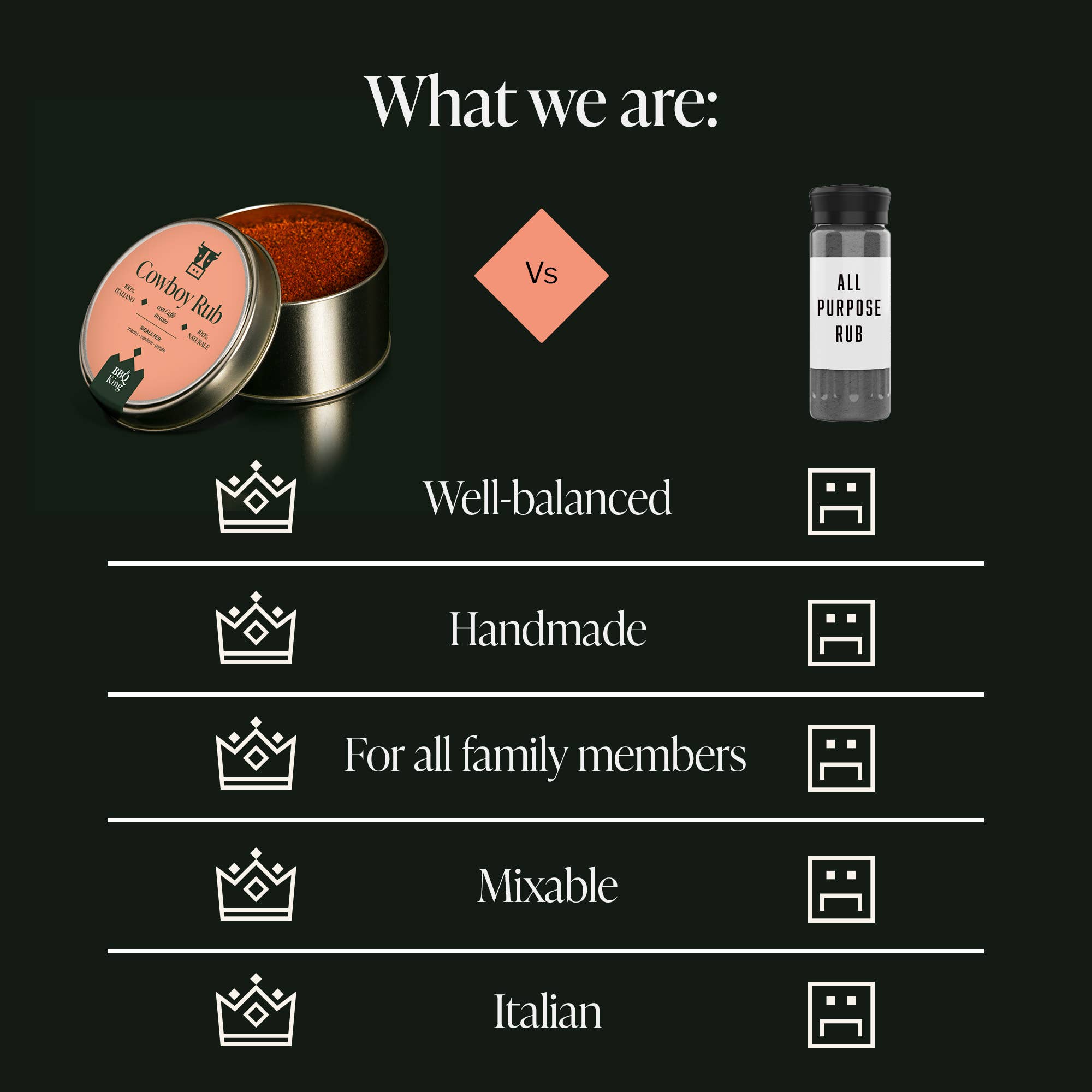 BBQ King - Wholesale Rub - Cowboy Rub 70 g (2.46OZ)6