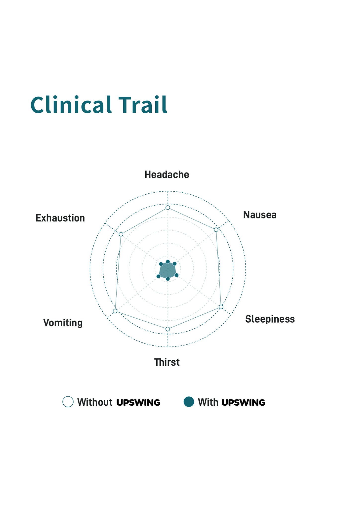 Upswing - Vendita all'ingrosso Vitamine/integratori orali - Upswing Bustine Antibastamento 2 Capsule3