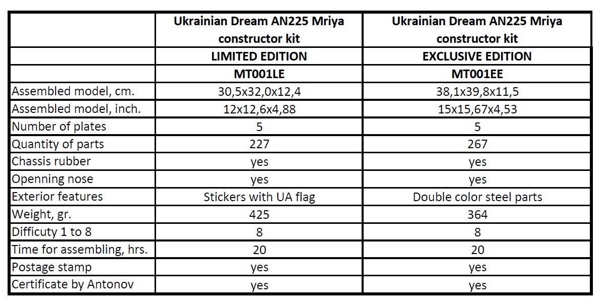 METAL-TIME INC. - Wholesale DIY Craft Kit - ANTONOV AN-225 MRIYA - OFFICIAL EXCLUSIVE EDITION DIY kit17