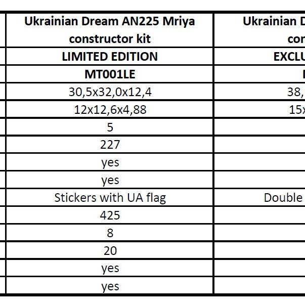 METAL-TIME INC. - Wholesale DIY Craft Kit - ANTONOV AN-225 MRIYA - OFFICIAL EXCLUSIVE EDITION DIY kit17