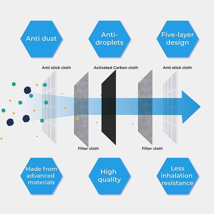 IAKAM - Wholesale Protective face mask/shield - Activated Carbon Filter 10 Pack1