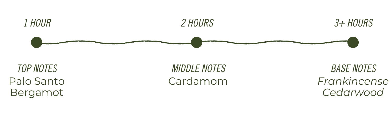 Temazcal Life® - Wholesale Jar/Filled Candle - Ritual Smoke Soy Candle Jar | Palo Santo Bergamot | 9 oz1