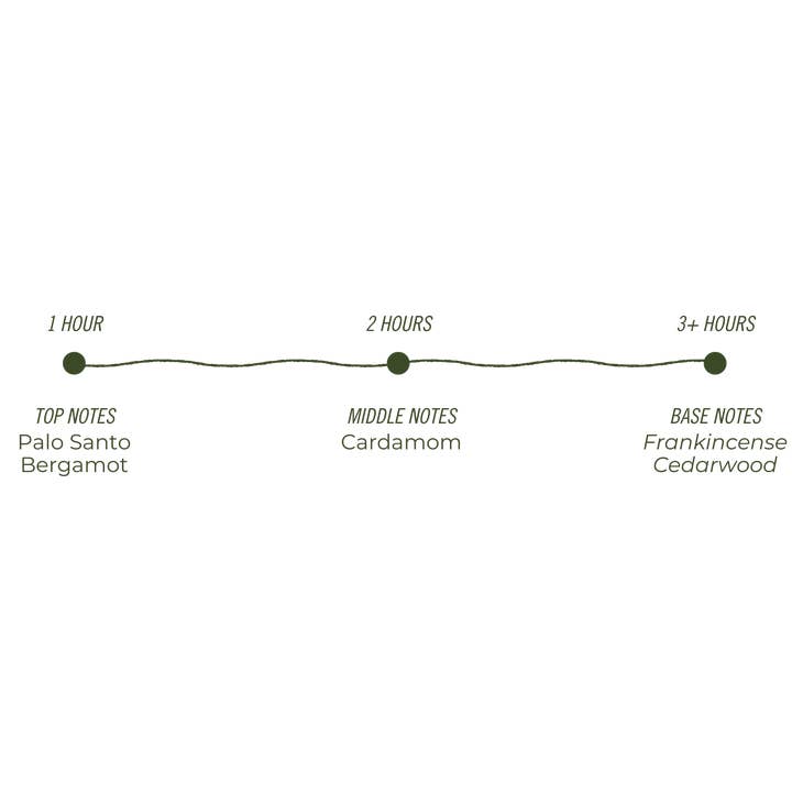 Temazcal Life® - Wholesale Jar/Filled Candle - Ritual Smoke Soy Candle Jar | Palo Santo Bergamot | 9 oz1