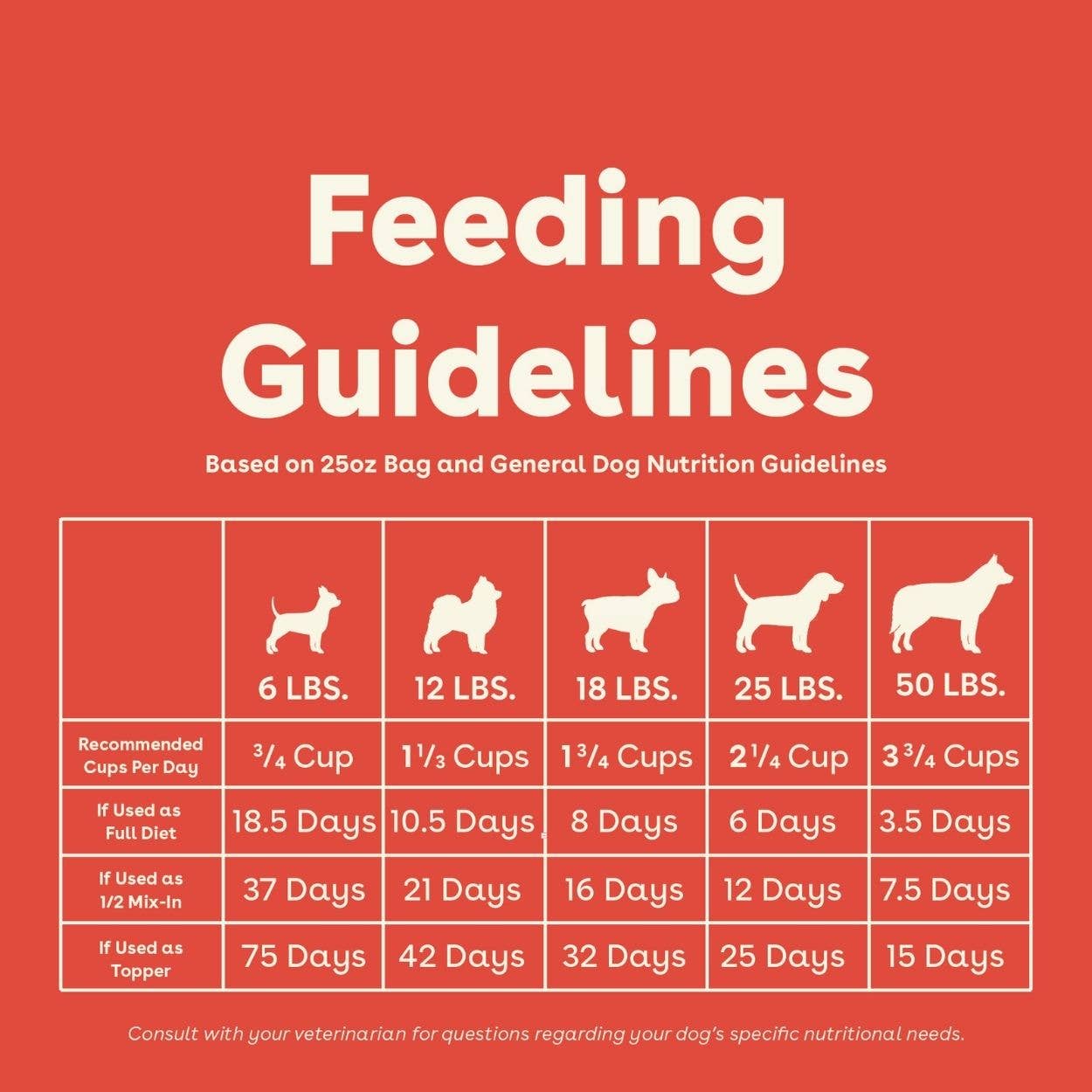 Pupford - Vente Nourriture – chien - Nourriture pour chiens crue lyophilisée - Recette au bœuf10