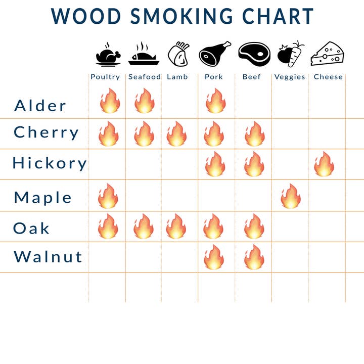 emark - Wholesale Outdoor Grill Tools - Smoking Wood Chunks 1 LB