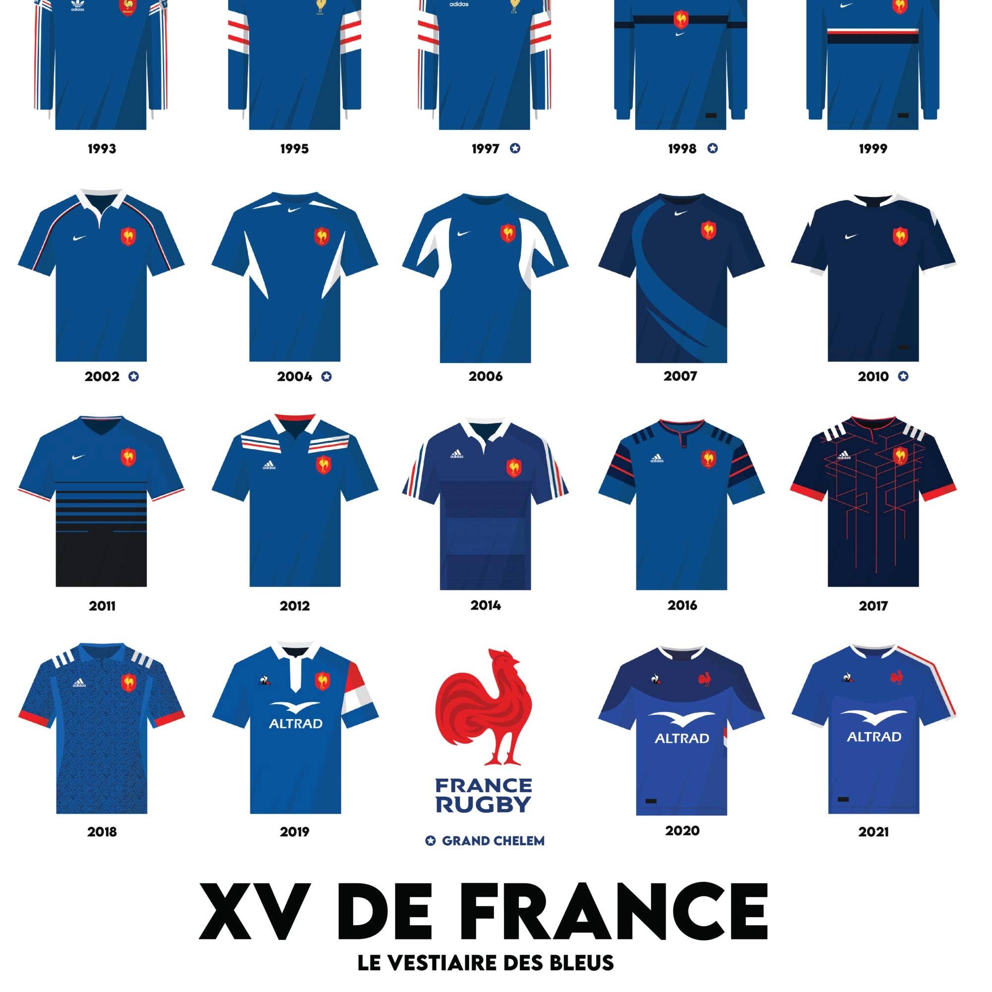 Sport à l'Affiche - Wholesale Poster - RUGBY | France XV | Historic Jerseys | The Locker Room of4