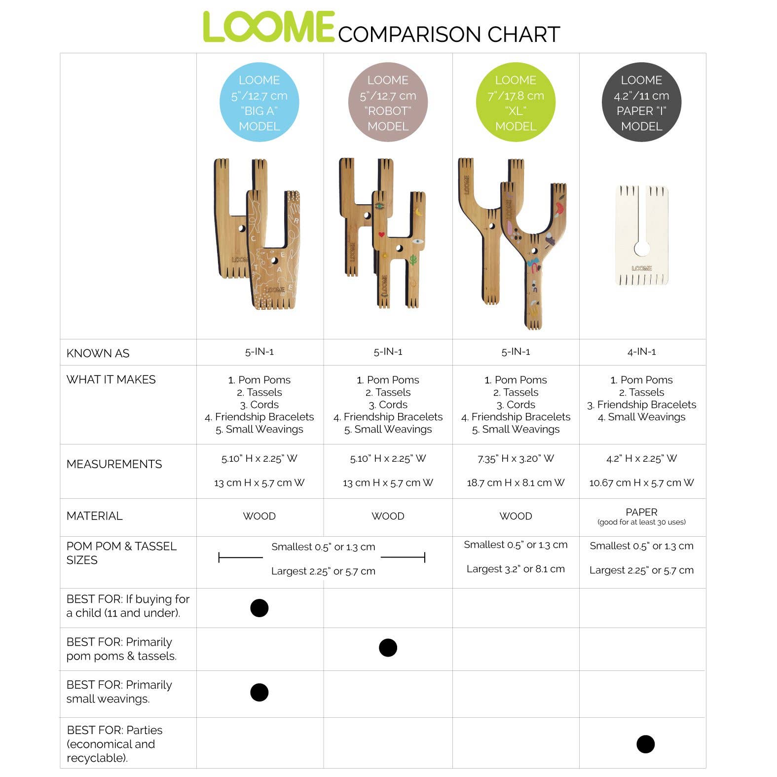 Loome - Wholesale DIY Craft Kit - 5-IN-1 Pom Pom Maker - BIG A Model4