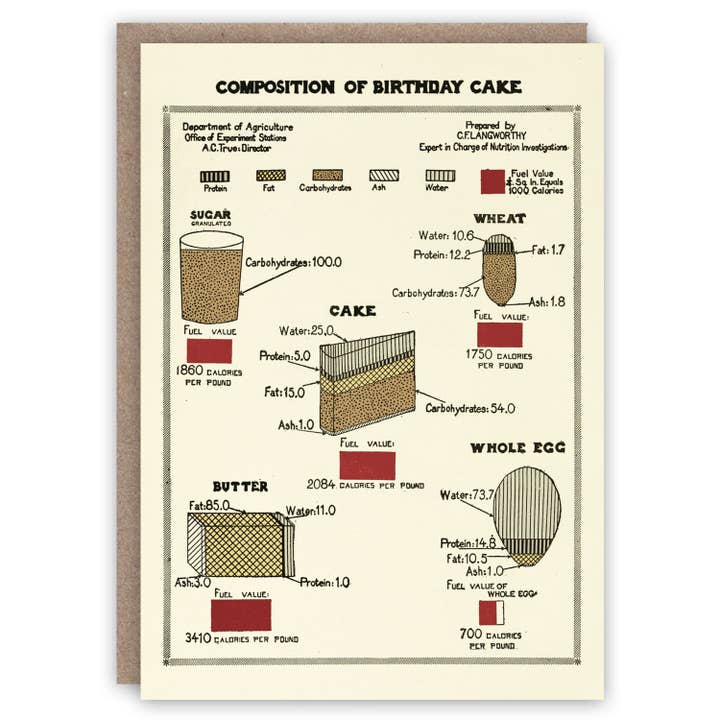 Composition of Birthday Cake for wholesale by The Pattern Book