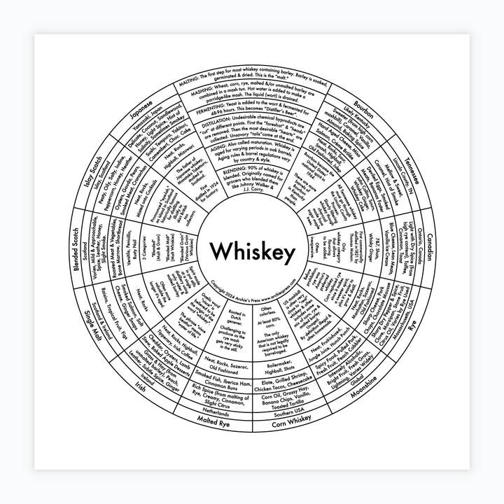 Whiskey Chart Print for wholesale by Archie's Press