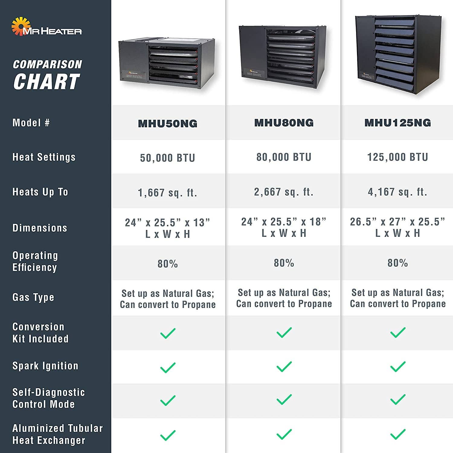 ShipItFurniture - Wholesale Kitchen Appliance - Natural Gas Unit Heater Big Maxx MHU80NG 80000 BTU Black1