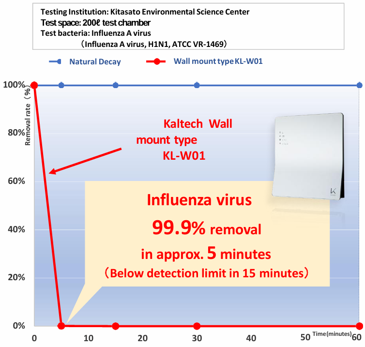 Kaltech – Engroshandel Luftrenser – Kaltech Luftrenser Sæt, Vaskbare Filtre, Fremstillet i Japan11