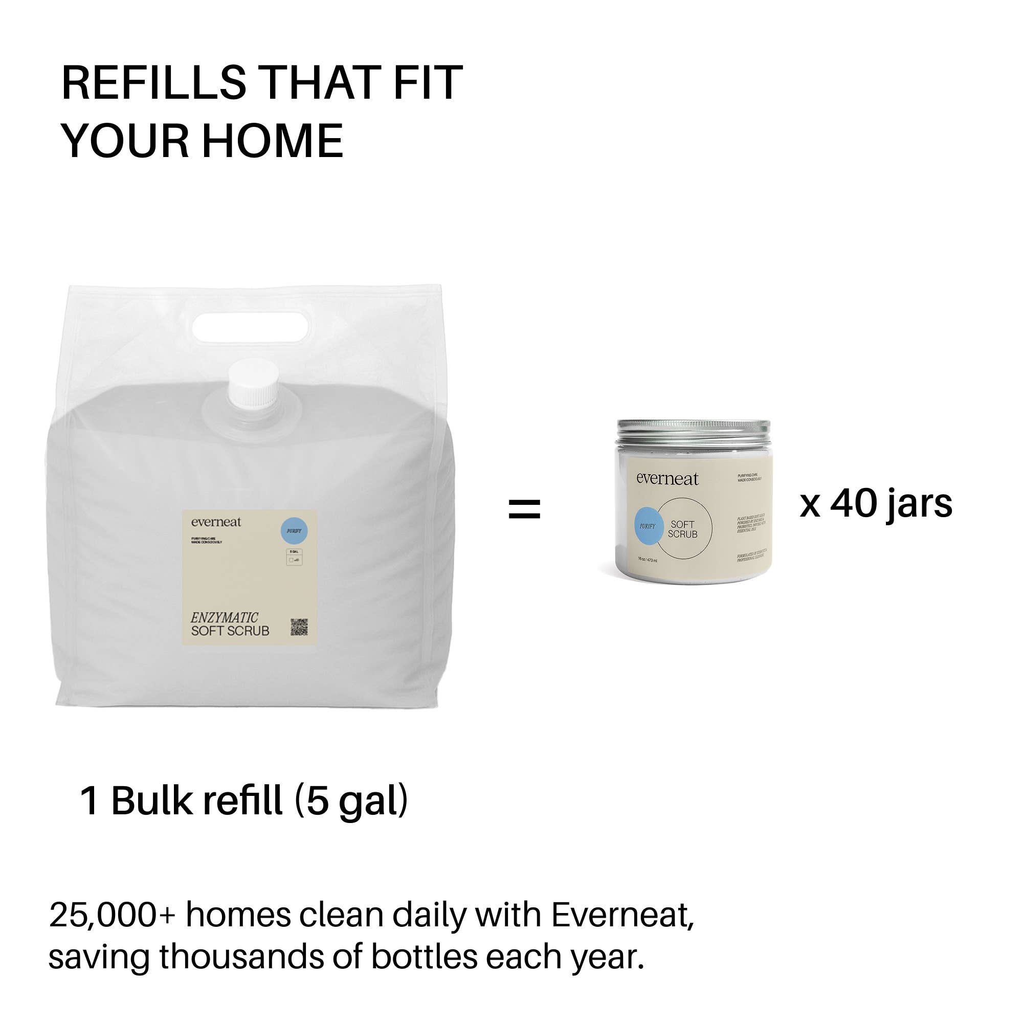 Everneat – Großhandel Multi-Oberflächenreiniger – Soft Scrub (Großpackung Nachfüllung)3